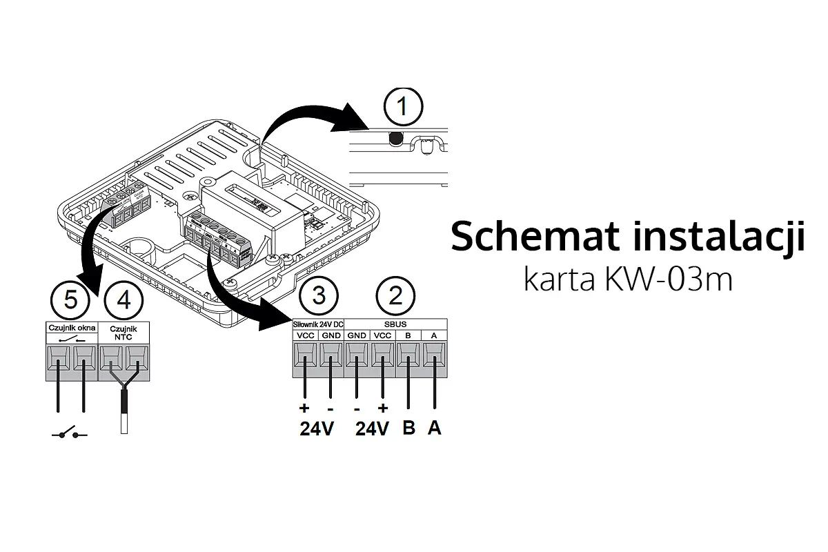 Schemat instalacji - karta wejść KW-03m Schemat instalacji - karta wejść KW-03m